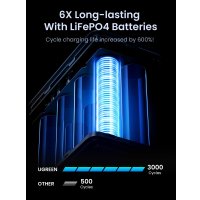 Портативная зарядная станция Ugreen PB770 48000mAh (серый) + брендированный брелок Ugreen