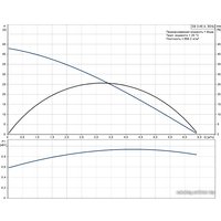 Колодезный насос Grundfos SB 3-45 A