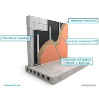 Панель Maxforte Экопанель