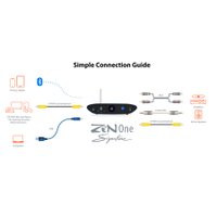 Цифро-аналоговый преобразователь iFi audio Zen One Signature