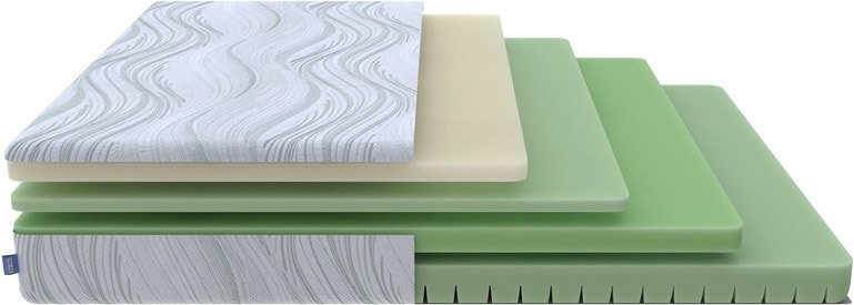 

Матрас PROxSON Motion Memo Flex S 80x200