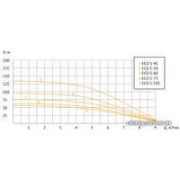 Скважинный насос Unipump ECO 5-60