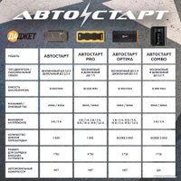 Портативное пусковое устройство Даджет Автостарт Optima