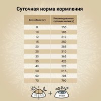 Сухой корм для собак Craftia Natura для средних и крупных пород с лососем и сельдью (640 г)