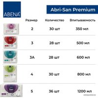 Урологические прокладки Abena San 4 Premium (30 шт)