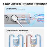 Сетевой фильтр Ugreen CD286 25357