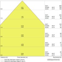 Уличный настенный светильник Ledvance LS Outdoor Surface RD LED 13W/3000K GY