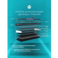 Клавиатура IO by Red Square Type 84 Pro g3ms Aquamarine (черный)