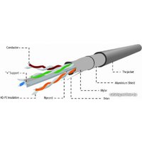 Кабель Cablexpert CAT6 FTP LAN 305 м (FPC-6004-SO)