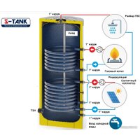 Бойлер косвенного нагрева S-Tank BER2 300