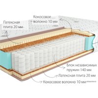 Матрас Kondor Sidney Medio 100x200 (жаккард)