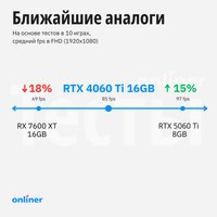 Видеокарта MSI GeForce RTX 4060 Ti Gaming X 16G