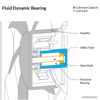 Вентилятор для корпуса Arctic P12 PWM PST A-RGB 0dB ACFAN00254A