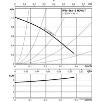 Циркуляционный насос Wilo Star-Z NOVA T