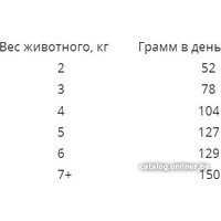 Сухой корм для кошек Наш рацион С лососем (10 кг)