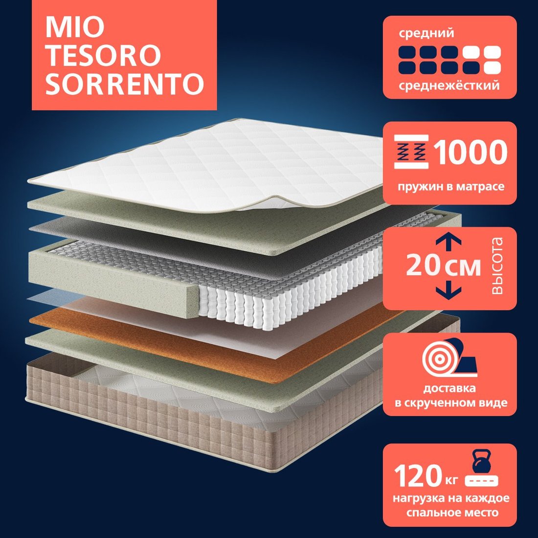 Матрас Mio Tesoro Sorrento 90x186