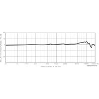 Проводной микрофон Superlux E205U