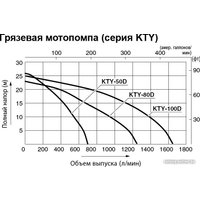 Мотопомпа Koshin KTY-50D
