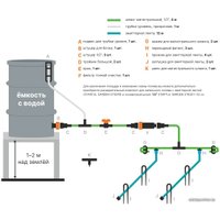 Система полива Startul Garden Комплект для капельного полива 12 м ST6019-12