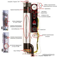 Отопительный котел Tenko Эконом КЕ (4.5 квт, 380В)