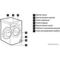 Стиральная машина Electrolux EWM1042NDU