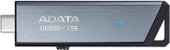 UE800 1TB