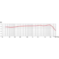 Проводной микрофон Steinigke GM-150