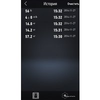 Напольные весы Redmond (Редмонд) RS-740S