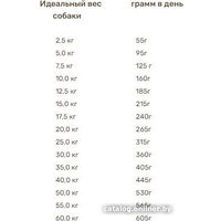 Сухой корм для собак Bosch HPC Insect Adult Tapioca & Apples (с тапиокой и яблоком) 2.5 кг в Лиде