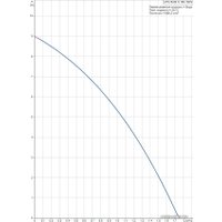 Циркуляционный насос Grundfos UPA 15-90 N 160