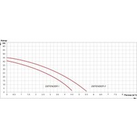 Насосная станция A&P Defender I AP118D001