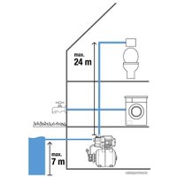 Насосная станция Gardena Classic 3000/4