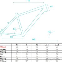 Велосипед Kross EVADO 3.0