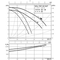 Циркуляционный насос Wilo TOP-SD 50/7 (1~230 V, PN 6/10)