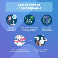 Тренажер дыхательный Самоздрав Комфорт