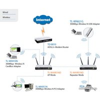 Точка доступа TP-Link TL-WA901ND