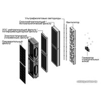 Очиститель воздуха AirInCom XJ-4600