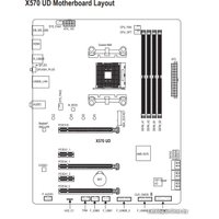 Материнская плата Gigabyte X570 UD (rev. 1.0)