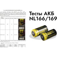 Аккумулятор Nitecore NL166