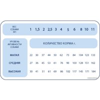 Сухой корм для собак Ragu для взрослых собак мелких пород 3.5 кг