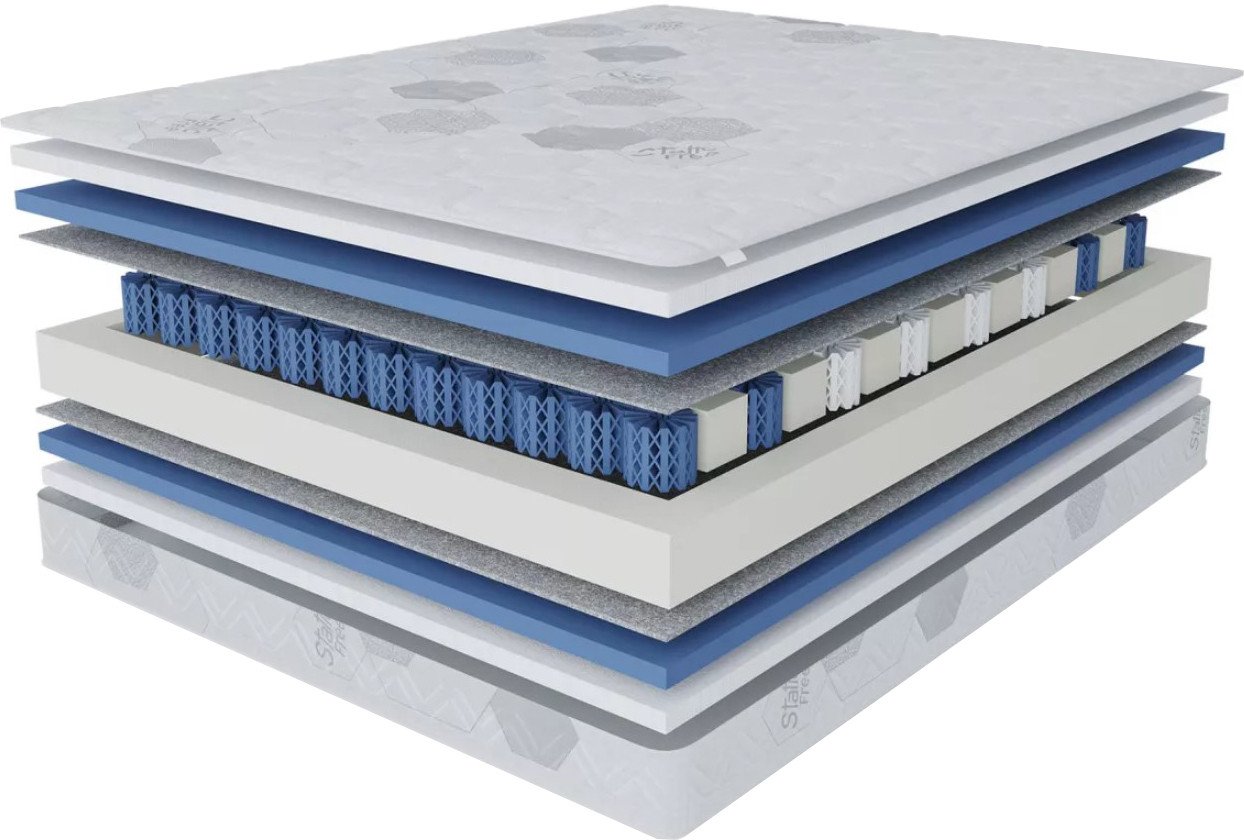 

Матрас Stolline Классик-Респект 80x200