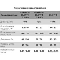 Осевой вентилятор DiCiTi Silent 4C Obsidian