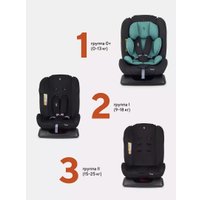 Детское автокресло Rant Basic Rally ZY19 (мятный)