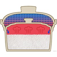 Рисоварка Catler CR 600