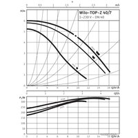 Циркуляционный насос Wilo TOP-Z 40/7 (1~230 V, PN 6/10, RG)