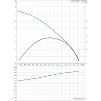 Дренажный насос Grundfos Unilift KP 250 M 1