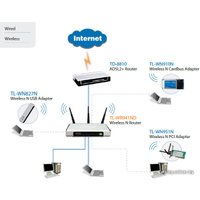 Wi-Fi роутер TP-Link TL-WR941ND