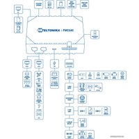 Автомобильный GPS-трекер Teltonika FMC640