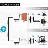 Усилитель Wi-Fi USBTOP 556512