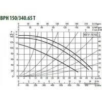 Циркуляционный насос DAB BPH 150/340.65 T
